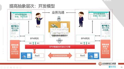 五、智能合约权限管理