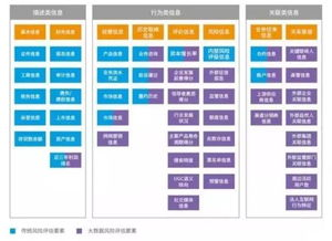 应用场景与金融功能的深度对比