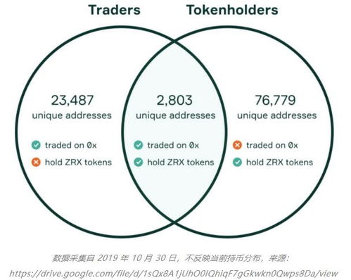 流动性挖矿的核心原理与imToken适配性