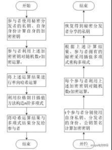 核心安全机制与私钥保护方案