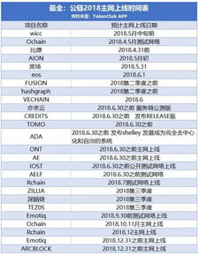 多链资产管理功能深度剖析