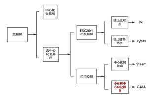 ERC20代币交易的安全防护措施