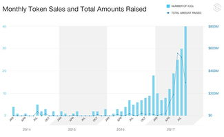 常见ERC20代币问题解决方案