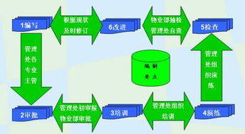 应对服务中断的应急处理方案