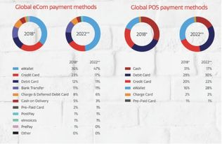 未来数字钱包发展的趋势预测