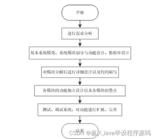 五、离线注册后的关键安全管理