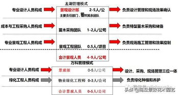 四、能量购买的成本优化策略