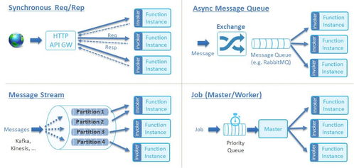 开源模式下的用户隐私保护机制