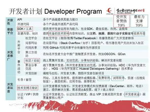 开源社区的运营与治理挑战