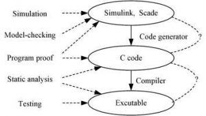 在线生成工具的安全隐患分析