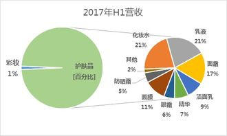 一、产品定位与市场覆盖差异