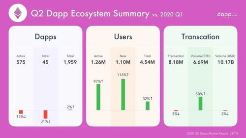 五、DeFi生态集成深度比较