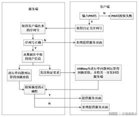 三、多重安全验证机制解析