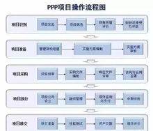 参与空投活动的标准操作流程