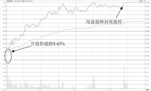 进阶技巧：降低交易成本的策略
