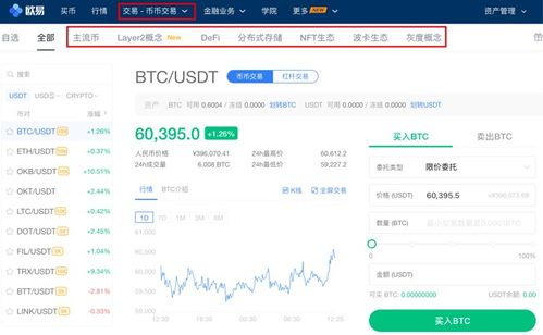 欧易平台U币提现的基本规则