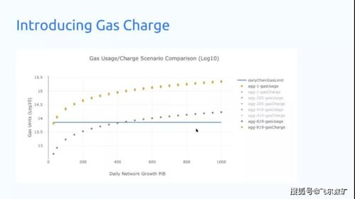 四、Gas费优化与转账速度调节