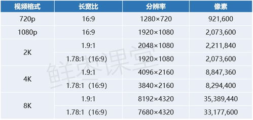 带宽能量消耗的精确计算方法