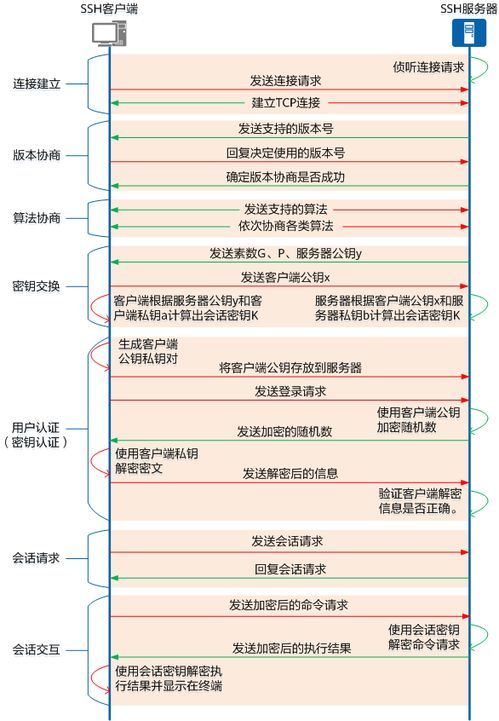 私钥备份：最高风险的应急方案