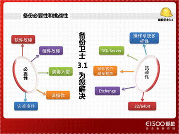 多重备份策略构建指南
