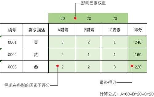 交易类型导致的优先级差异