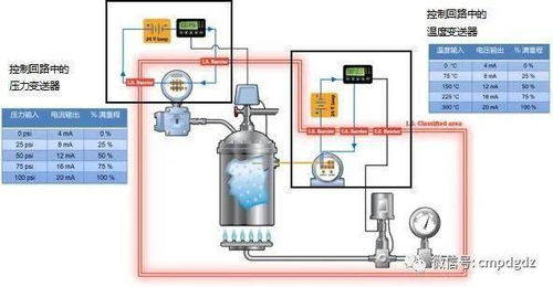 转换过程中的常见问题排查