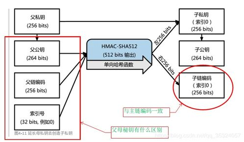 二、分层确定性密钥派生机制