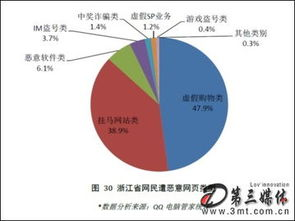 五、安全防护措施与常见问题处理