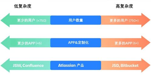 更新前后的数据迁移注意事项