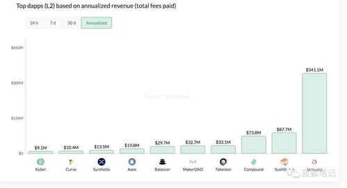 二、通过Tokenlon进行TRX兑换