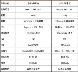 网络制式对安全性能的影响