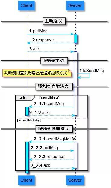 imToken技术架构与ETC兼容性分析