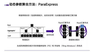 imToken未来支持ETC的可能性预测