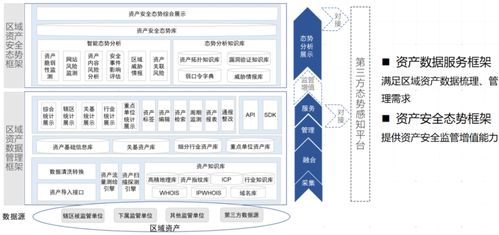 ETC资产管理的最佳安全实践