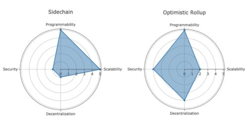 一、了解zkSync空投的基本原理