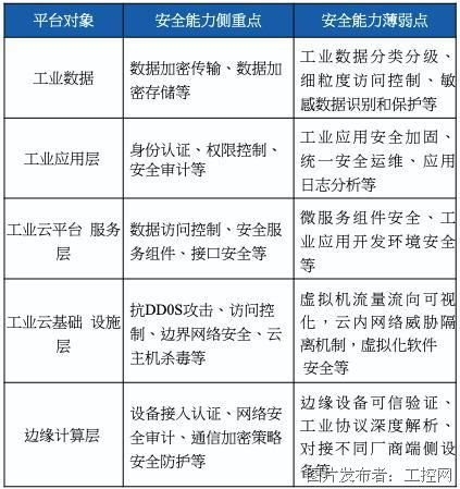 五、安全防护与常见问题排查
