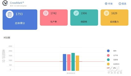 NFT管理功能全面进化