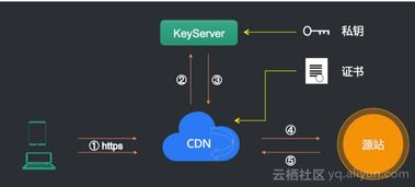 私钥存储的安全实践方案