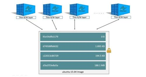 三、冷热钱包协同操作的安全实践