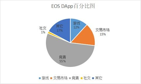 三、从交易所转入ETH的实操演示