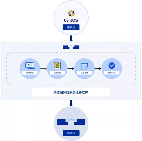 替代钱包的评估与迁移策略