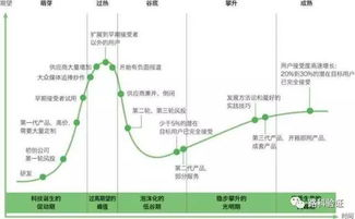 ERC标准的技术优势与生态成熟度