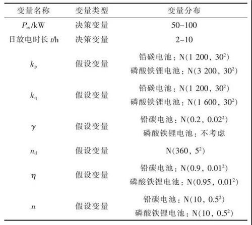 安全维护的成本效益分析
