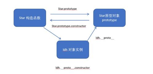 主流公链原生支持通道