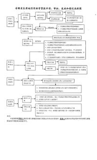 通过助记词导入的标准流程