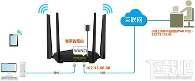 智能路由与滑点控制技术
