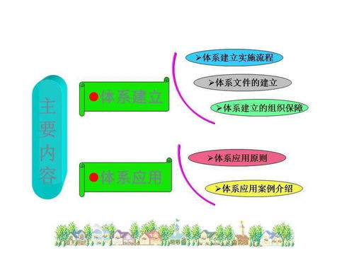 安全防护与风险控制体系