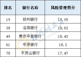 安全事件与风控体系建设