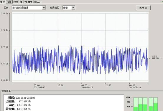 服务器宕机与网络波动：技术性故障排查