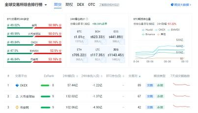 四、USDT的兑换与交易功能